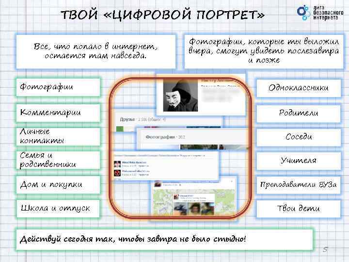 ТВОЙ «ЦИФРОВОЙ ПОРТРЕТ» Все, что попало в интернет, остается там навсегда. Фотографии, которые ты