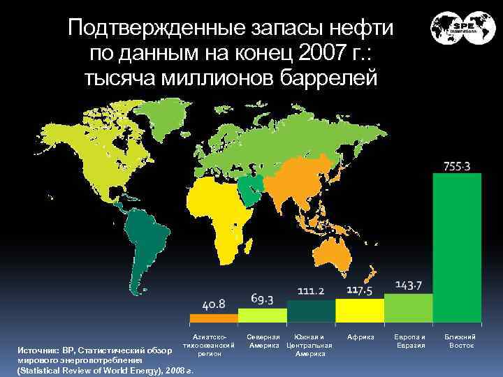 Подтвержденные запасы нефти по данным на конец 2007 г. : тысяча миллионов баррелей Азиатскотихоокеанский