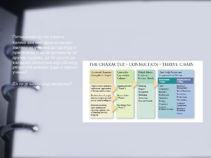 Питања која су нас водила: Колико ова наставна активност захтева од ученика да сарађују