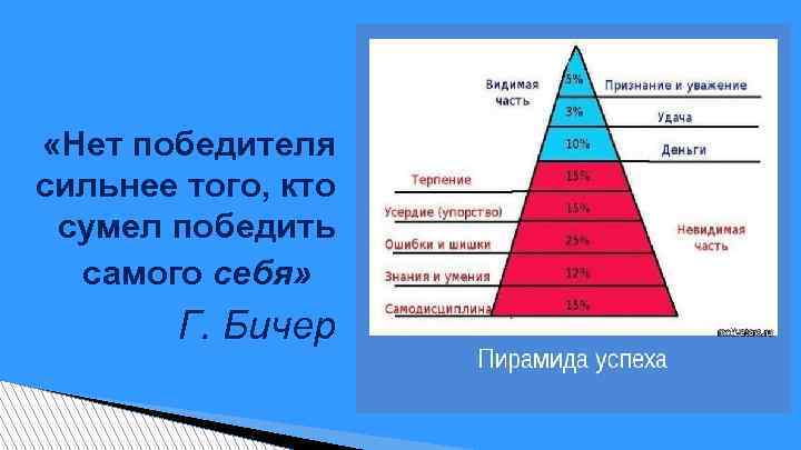 Пирамида успеха картинка