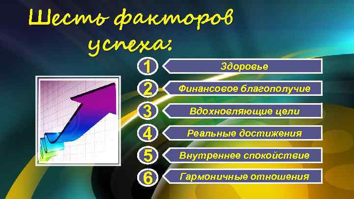 Шесть факторов успеха: 1 2 3 4 5 6 Здоровье Финансовое благополучие Вдохновляющие цели