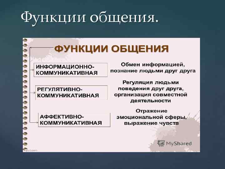 Функции общения. 