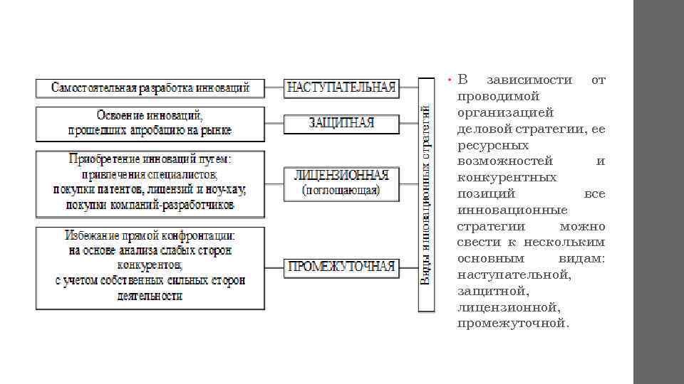  • В зависимости от проводимой организацией деловой стратегии, ее ресурсных возможностей и конкурентных