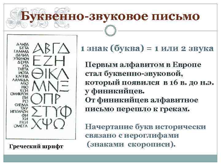 Буквенно-звуковое письмо 1 знак (буква) = 1 или 2 звука Первым алфавитом в Европе