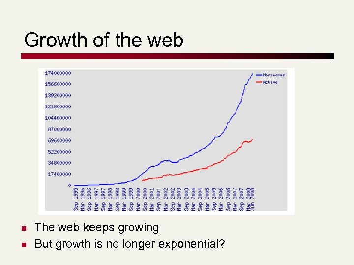 Growth of the web n n The web keeps growing But growth is no