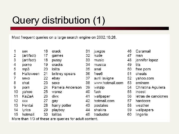 Query distribution (1) 