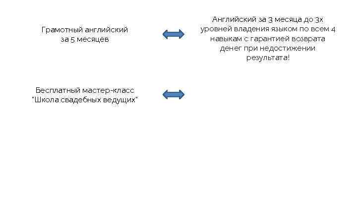 Грамотный английский за 5 месяцев Бесплатный мастер-класс 