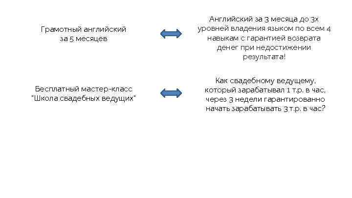 Грамотный английский за 5 месяцев Бесплатный мастер-класс 