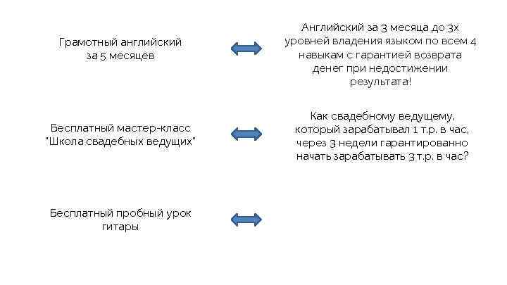 Грамотный английский за 5 месяцев Бесплатный мастер-класс 