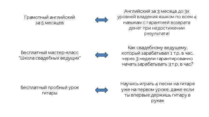 Грамотный английский за 5 месяцев Английский за 3 месяца до 3 х уровней владения