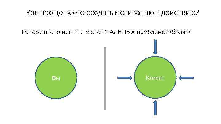 Как проще всего создать мотивацию к действию? Говорить о клиенте и о его РЕАЛЬНЫХ