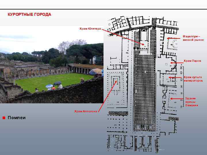 КУРОРТНЫЕ ГОРОДА Храм Юпитера Мацеллум – мясной рынок Храм Ларов Храм культа императоров Здание