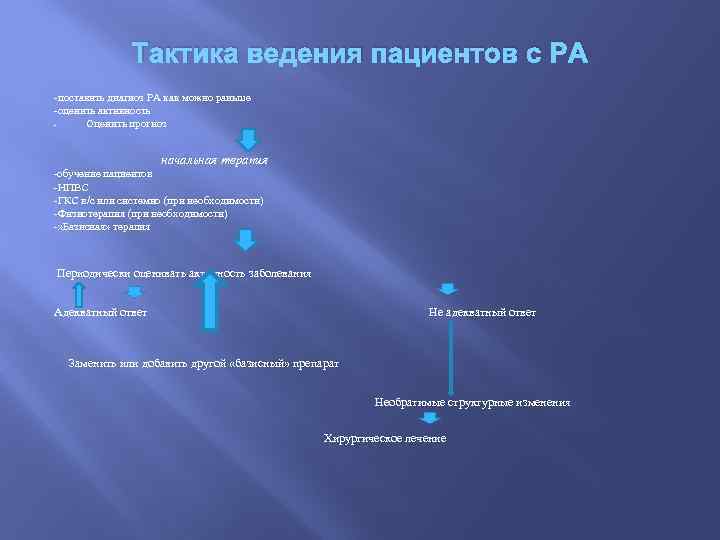 Тактика ведения пациентов с РА -поставить диагноз РА как можно раньше -оценить активность Оценить