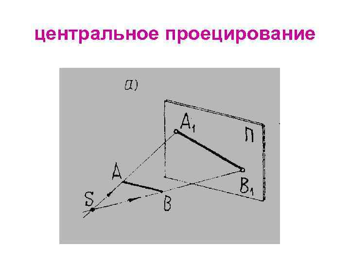 центральное проецирование 