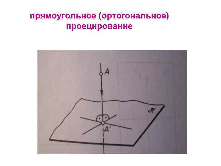 прямоугольное (ортогональное) проецирование 