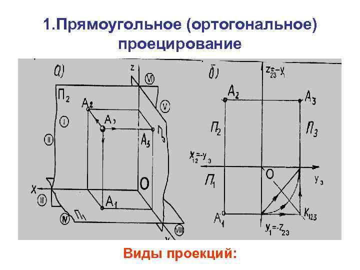 1. Прямоугольное (ортогональное) проецирование Виды проекций: 