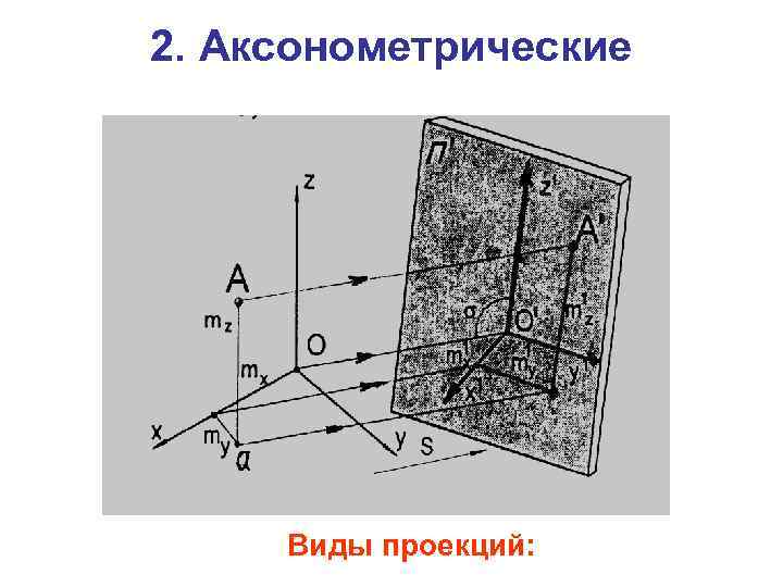 2. Аксонометрические Виды проекций: 