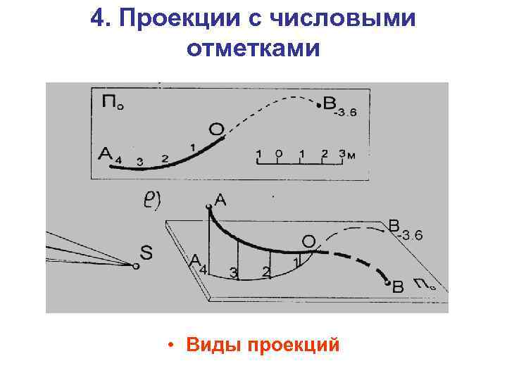 4. Проекции с числовыми отметками • Виды проекций 