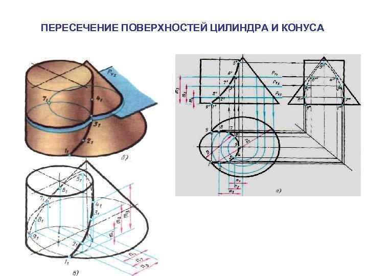 Пересечение поверхностей