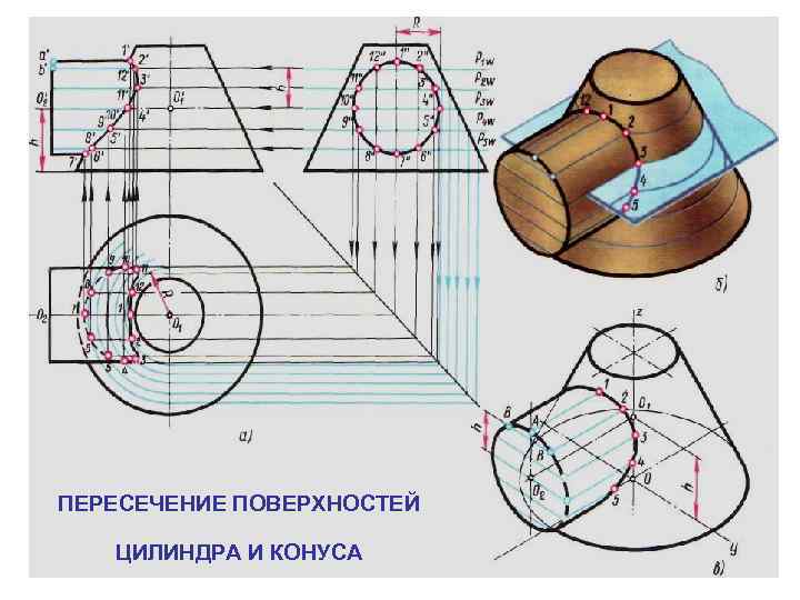 ПЕРЕСЕЧЕНИЕ ПОВЕРХНОСТЕЙ ЦИЛИНДРА И КОНУСА 