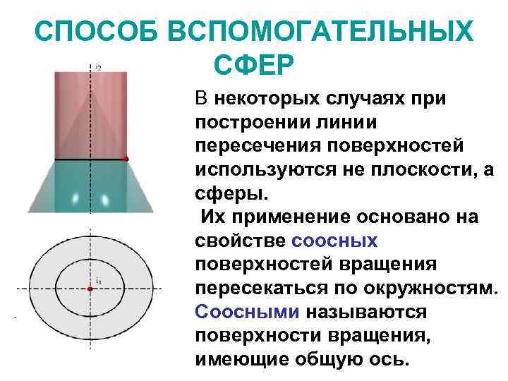 СПОСОБ ВСПОМОГАТЕЛЬНЫХ СФЕР В некоторых случаях при построении линии пересечения поверхностей используются не плоскости,