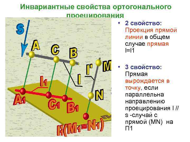 Инвариантные свойства ортогонального проецирования • 2 свойство: Проекция прямой линии в общем случае прямая