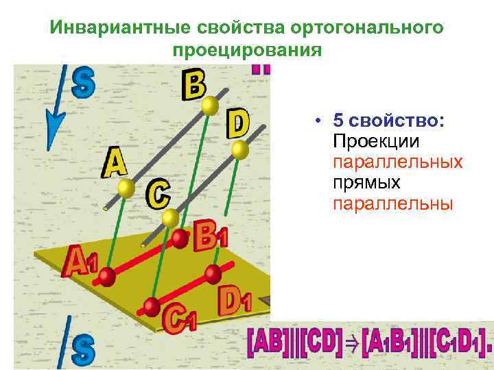 Инвариантные свойства ортогонального проецирования • 5 свойство: Проекции параллельных прямых параллельны 