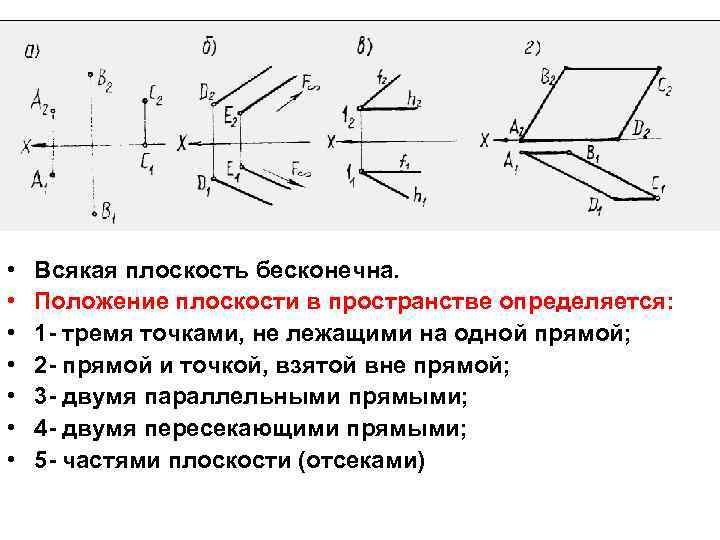 Определить положение в пространстве. Положение плоскости в пространстве. Положение изображенной плоскости. Положение плоскости в пространстве определяется. Прямая определяющая положение плоскости в пространстве.