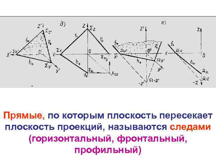 Плоскость б г. Прямые, по которым плоскость пересекает плоскости проекций. Следы профильно проецирующей плоскости. Прямая, по которой плоскость пересекает плоскости проекций. Прямые, по которым пересекаются плоскости проекций.