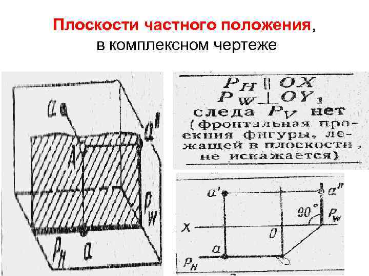 Плоскость поверхности пола в комнате и плоскость поверхности левой стены комнаты параллельны