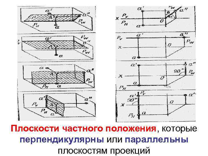 Плоскости частного положения, которые перпендикулярны или параллельны плоскостям проекций 