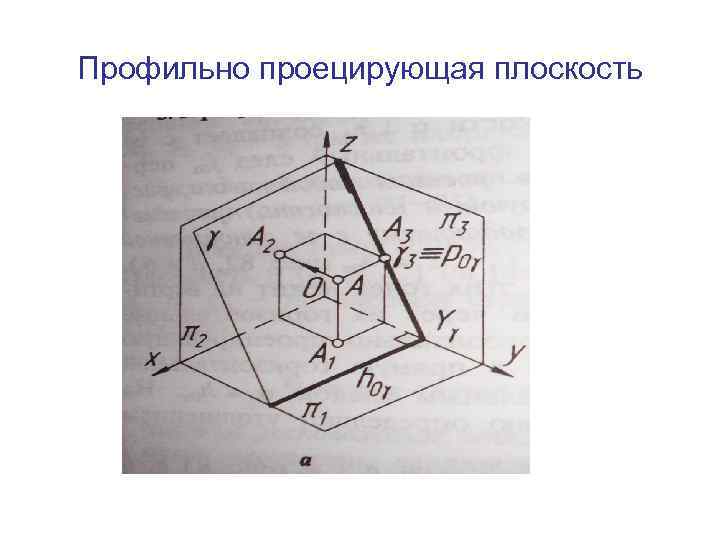 Профильно проецирующая плоскость 