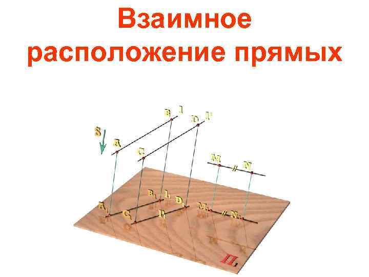 Взаимное расположение прямых 