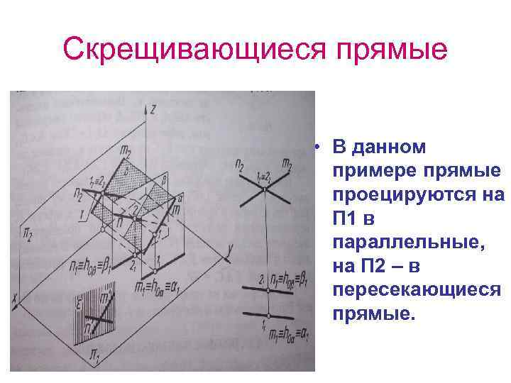 Частные случаи расположения плоскостей в пространстве и особенности их расположения на чертеже