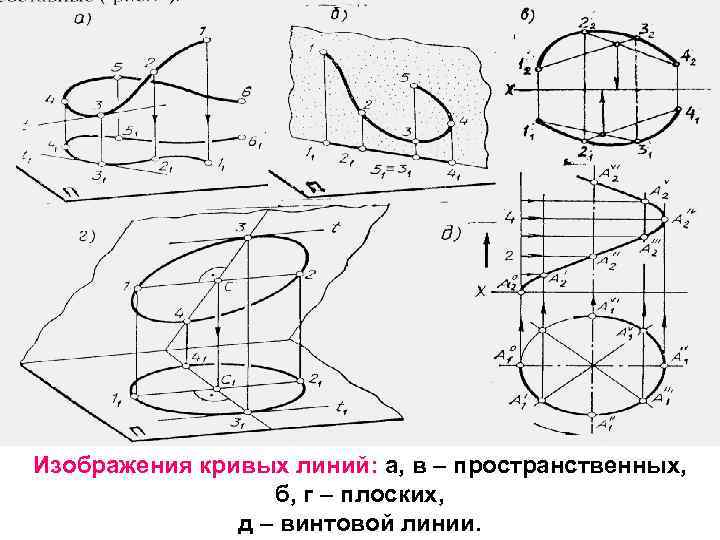 Поверхность заданную в пункте б изобразить на чертеже