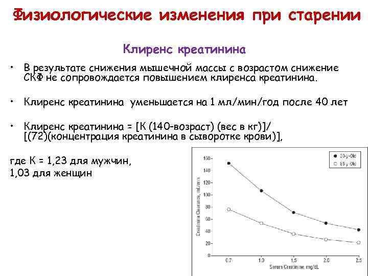 Физиологические изменения при старении Клиренс креатинина • В результате снижения мышечной массы с возрастом