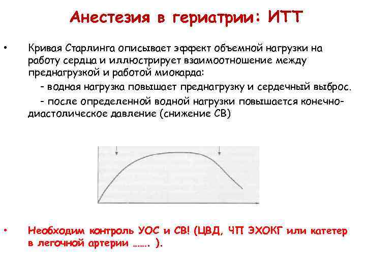 Анестезия в гериатрии: ИТТ • Кривая Старлинга описывает эффект объемной нагрузки на работу сердца