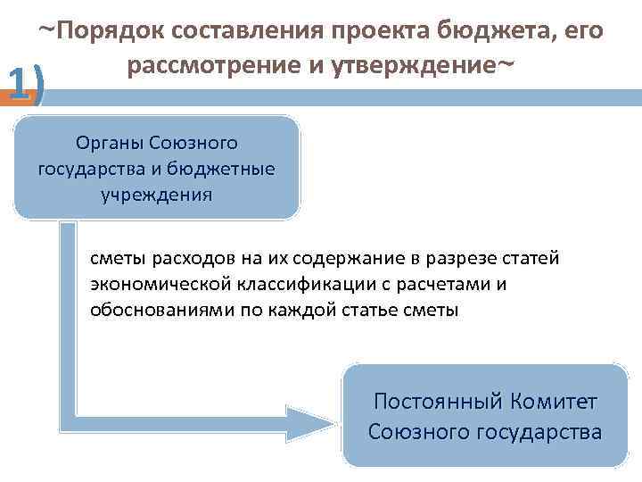 ~Порядок составления проекта бюджета, его рассмотрение и утверждение~ 1) Органы Союзного государства и бюджетные