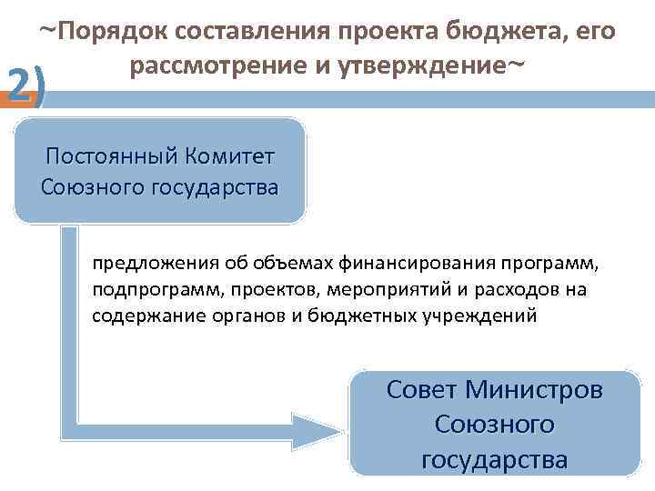 ~Порядок составления проекта бюджета, его рассмотрение и утверждение~ 2) Постоянный Комитет Союзного государства предложения