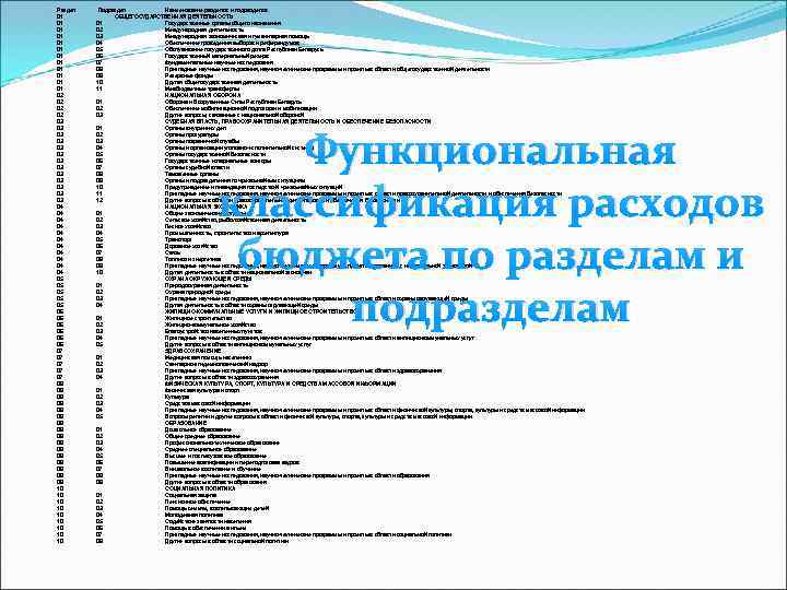 Раздел 01 01 01 02 02 03 03 03 03 04 04 04 05