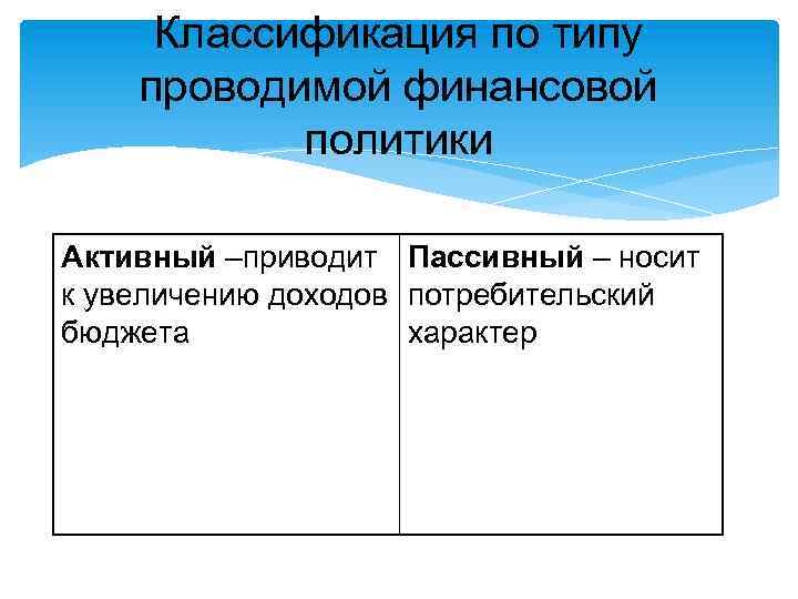 Классификация по типу проводимой финансовой политики Активный –приводит Пассивный – носит к увеличению доходов