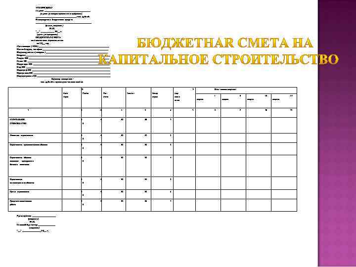 УТВЕРЖДЕНО в сумме ___________________ (сумма расходов прописью и цифрами) _________________ тыс. рублей Распорядитель бюджетных