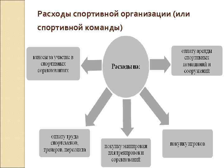 Спорт расходы