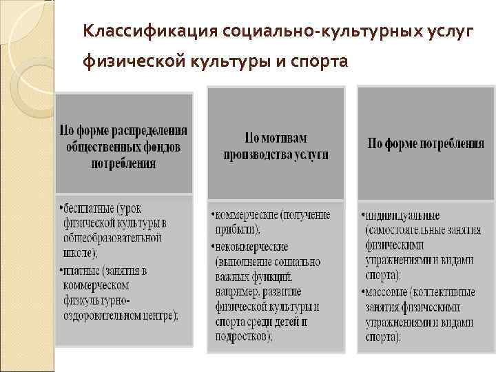 Классификация социально-культурных услуг физической культуры и спорта 