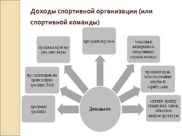 Бизнес план в сфере спорта