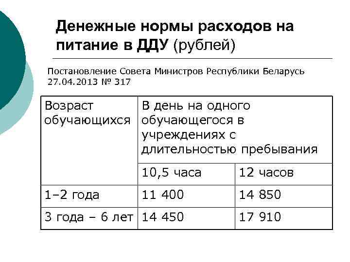 Денежные нормы расходов на питание в ДДУ (рублей) Постановление Совета Министров Республики Беларусь 27.