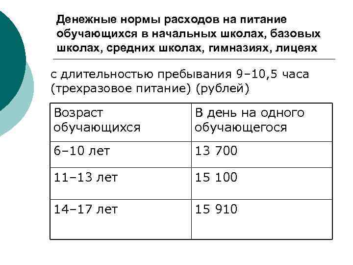 Денежные нормы расходов на питание обучающихся в начальных школах, базовых школах, средних школах, гимназиях,