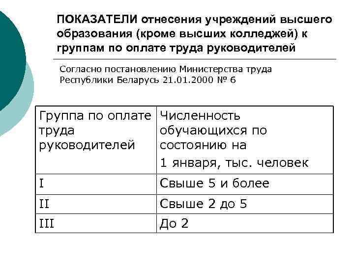 ПОКАЗАТЕЛИ отнесения учреждений высшего образования (кроме высших колледжей) к группам по оплате труда руководителей