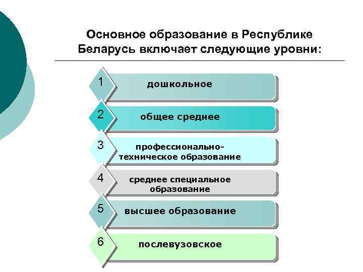 Основное образование в республике беларусь