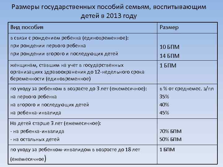 Пособие при рождении какие документы